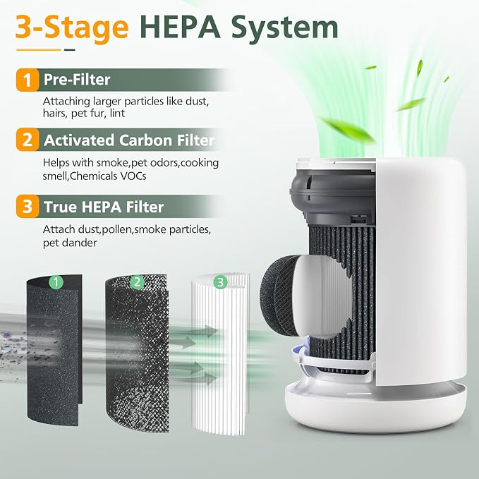 1 Pack Air Mini PECO-HEPA Replacement Filters Compatible - Image 3