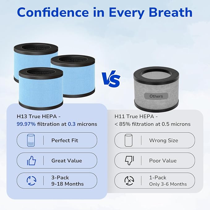 Fil-fresh 3-Pack MK01 & MK06 Air Purifier Filter Replacement - Image 3