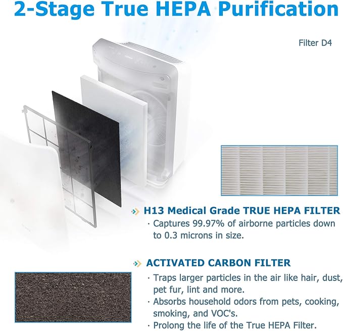D480 Filter D4, Compatible - Image 2