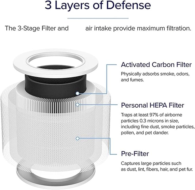 2Pcs Replacement Filter，Compatible - Image 5