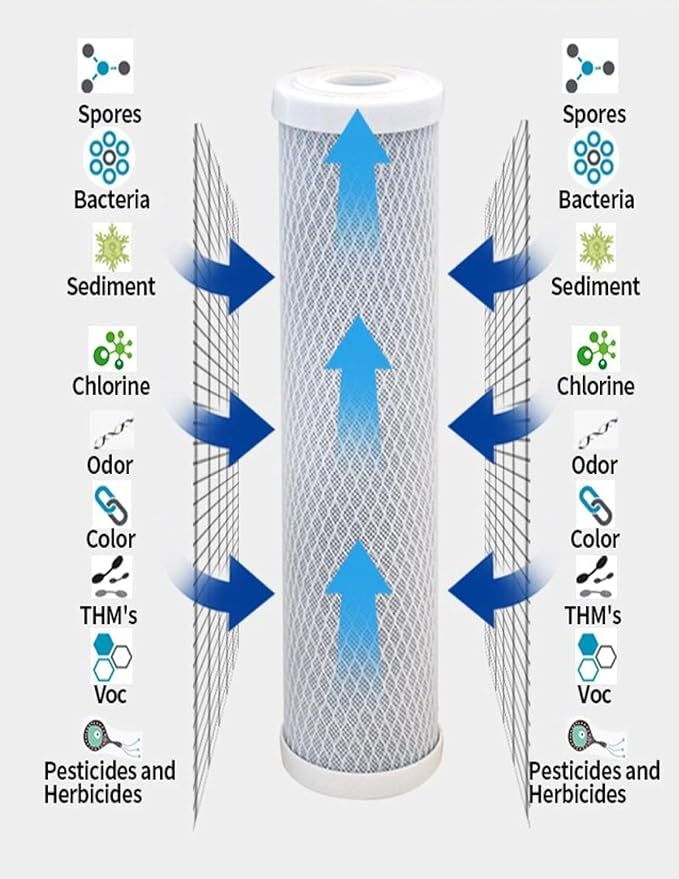 CFS – Carbon Block Water Filter Cartridge Compatible - Image 4