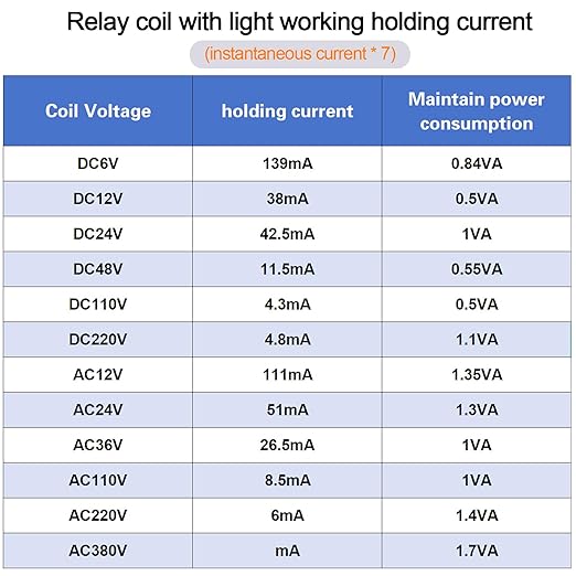 Electromagnetic Power Relay, 8-Pin 10A 24 AC Relay Coil - Image 9