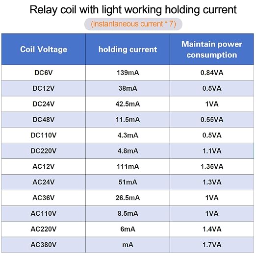 2PCS Electromagnetic Power Relay, 8-Pin 10A 110/120 AC Relay Coil - Image 9