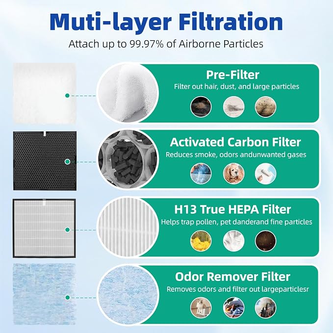MinusA2 Replacement Filter Compatible - Image 4