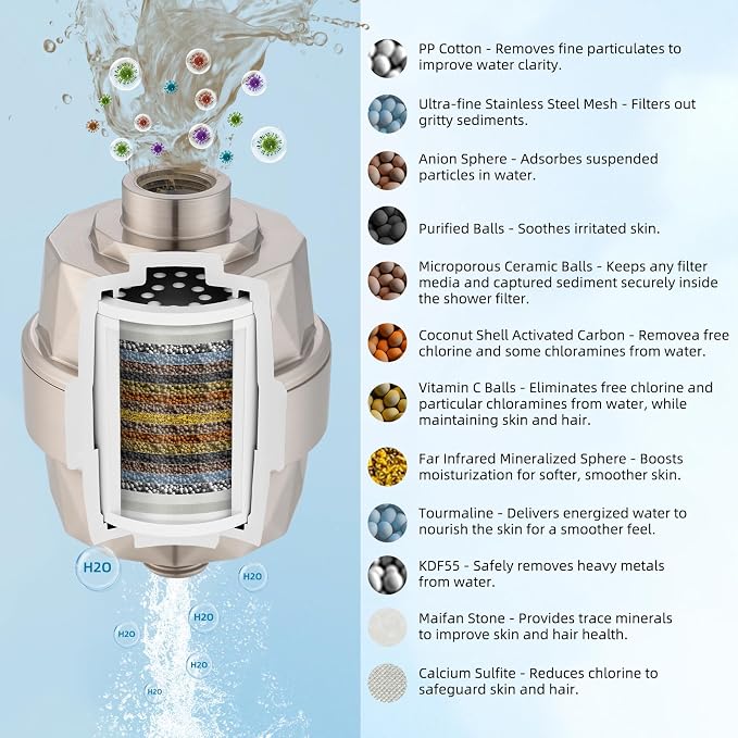 Hibbent Upgraded High Output Shower Filter - Image 2