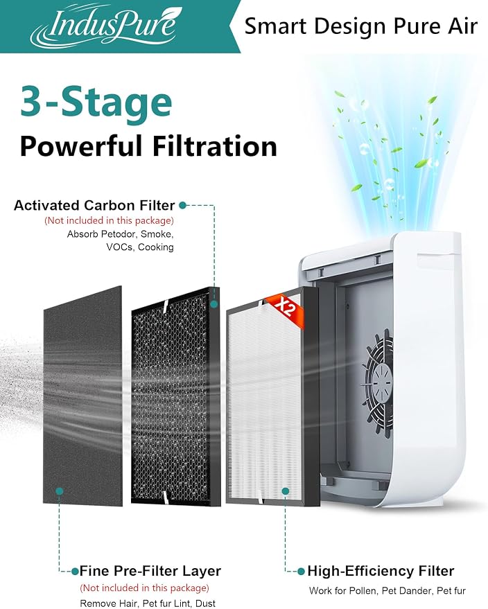 3000 Replacement Filter Compatible - Image 2