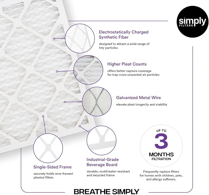 Simply 20x24x1 Air Filter, Merv 13, 6 Pack, - Image 4