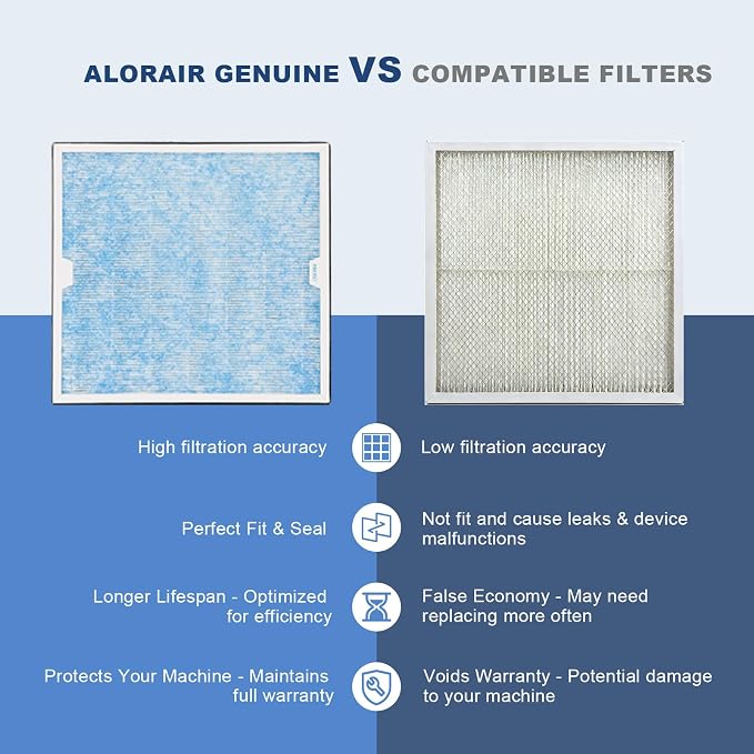 AlorAir HEPA/Activated Carbon Filter Replacement Set - Image 5