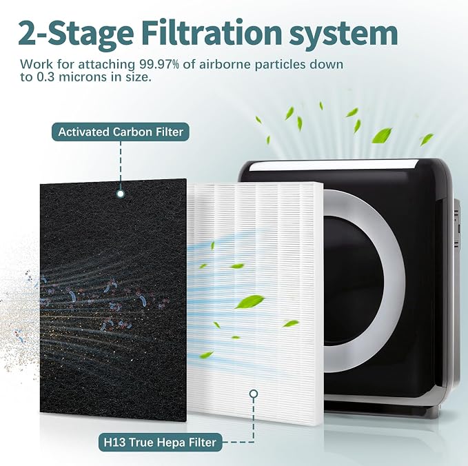 AP-1512HH True HEPA Replacement Filter Set – Compatible - Image 2