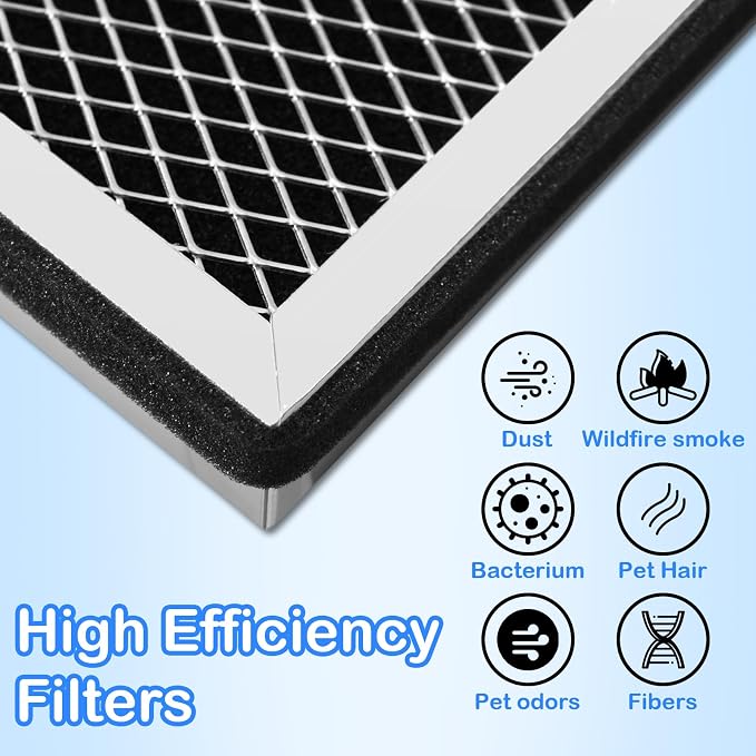 MA-15 Air Purifier Replacement Filter - Image 4