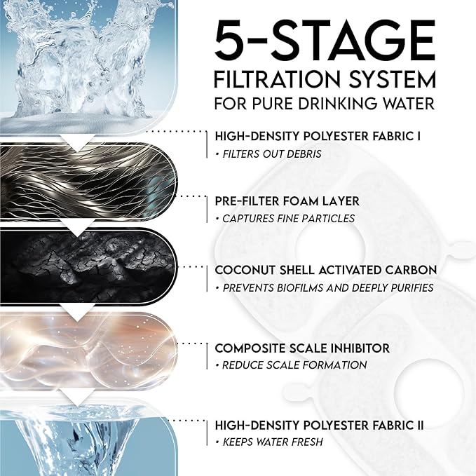Veken Cat Water Fountain Filters, 4 Pack Replacement Filters & 4 Pack - Image 5