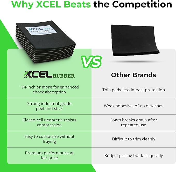 XCEL Neoprene Foam AntiVibration Pads - Image 7