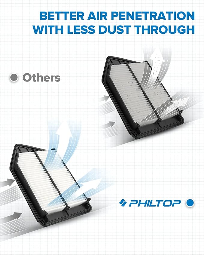 PHILTOP Engine Air Filter, Compatible - Image 3