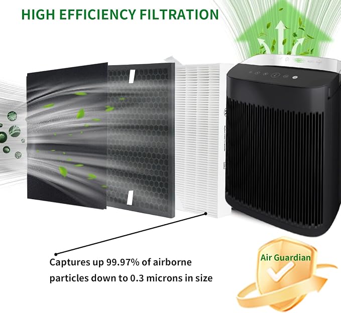 HPA5200B True HEPA Replacement Filter Compatible - Image 4