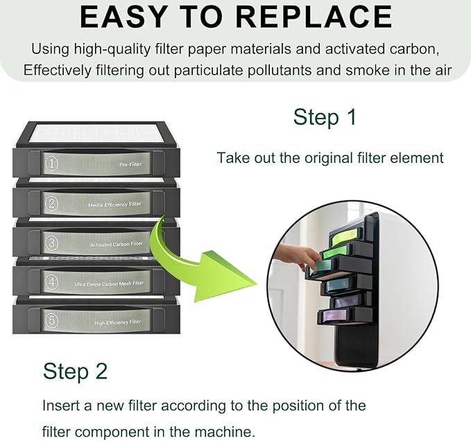 Medium Efficiency Filter Compatible - Image 4