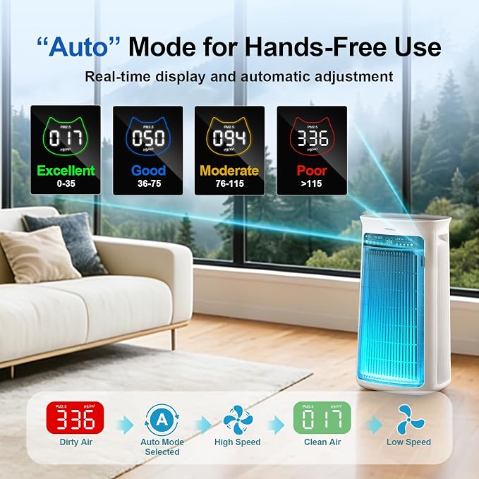 Air Purifier Large Room, True H13 HEPA Air Purifier - Image 5