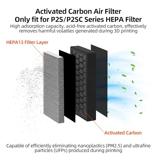 Immdinogo Activated Carbon Air Filter Cartridge Replacement - Image 3