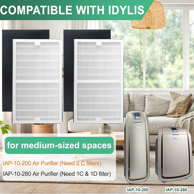 Gekufa Replacement Filters C Compatible - Image 2