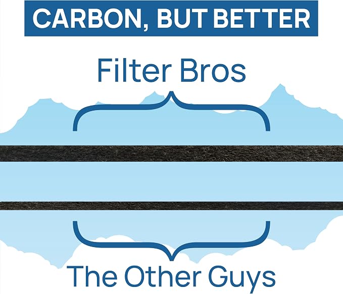 Filter Bros HRF-AP1 Cut to Fit Activated Carbon Roll Replacement Fits Honeywell - Image 4