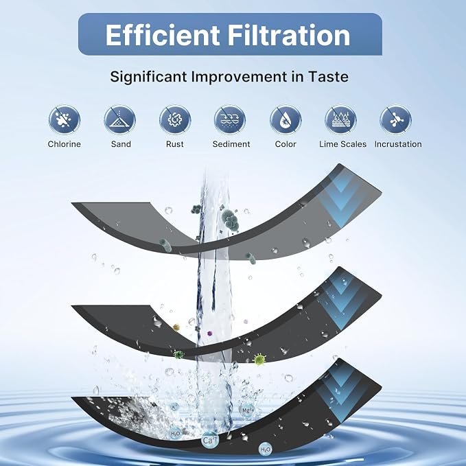 EXCELPURE 1 Micron 10" x 2.5" Whole House CTO Carbon Water Filter Cartridge - Image 3