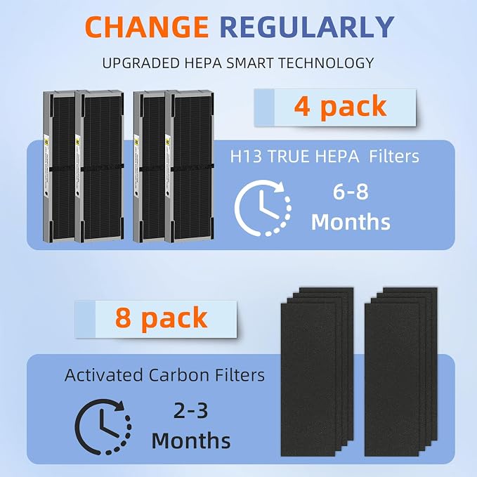 FLT4825SM HEPA Smoke Clear Filter B Replacement Compatible - Image 5