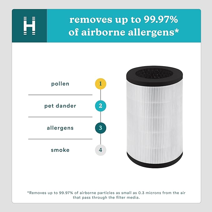 HoMedics TotalClean 3-in-1 True HEPA Filter Replacement - Image 4