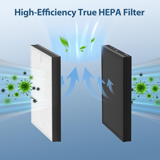 CHIVALZ 2 Pack HY4866 True HEPA Replacement Filters Compatible - Image 4