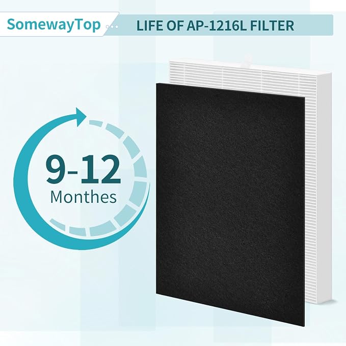 AP-1216L Filter Replacement Pack Compatible - Image 6