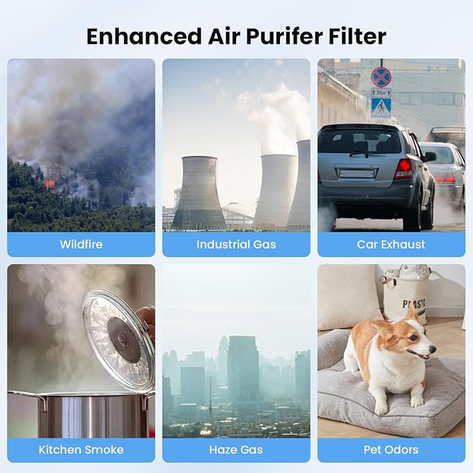 VEWIOR ClearAir-A12 True HEPA Air Purifier Washable Filter, 3-in-1 H13 Filter - Image 6