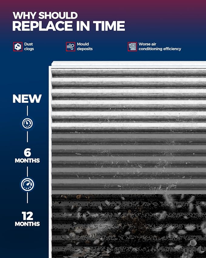KAX HEPA Cabin Air Filter with Activated Carbon, CF10745 Replacement - Image 6