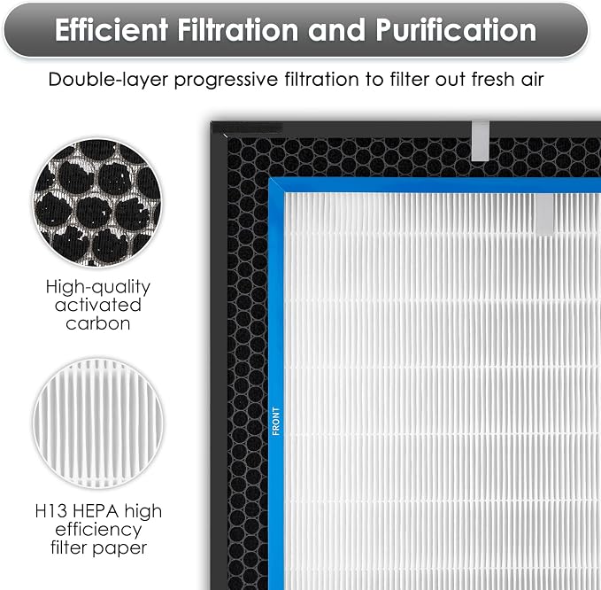 Minus A3 Replacement Filter Kit - Image 4