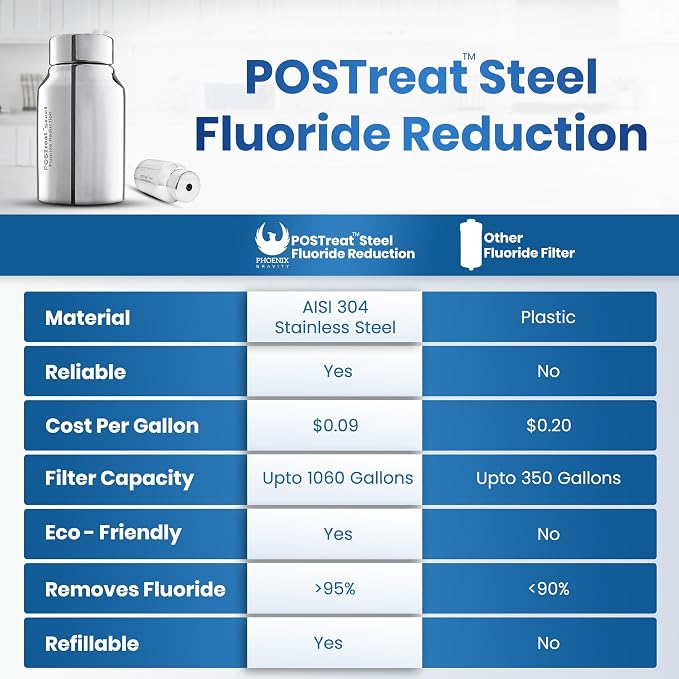 PHOENIX GRAVITY POSTreat Steel Fluoride Reduction Elements - Image 8