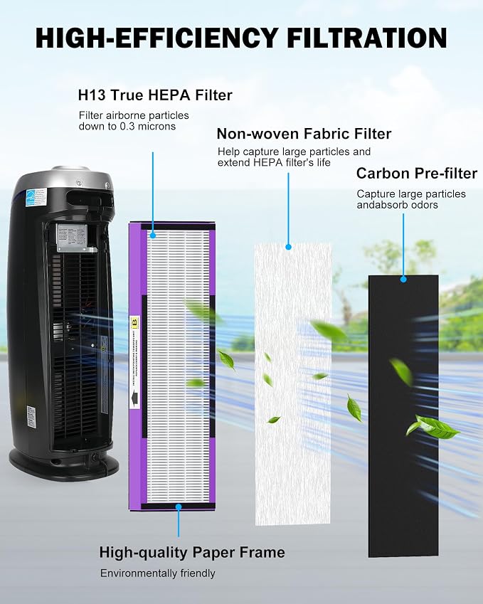FLT4850PT H13 True HEPA Replacement filter B, compatible - Image 3