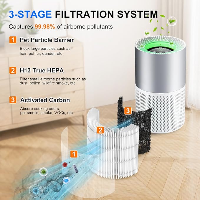 2 Pack H7129 H7128 Replacement Filter Compatible - Image 2