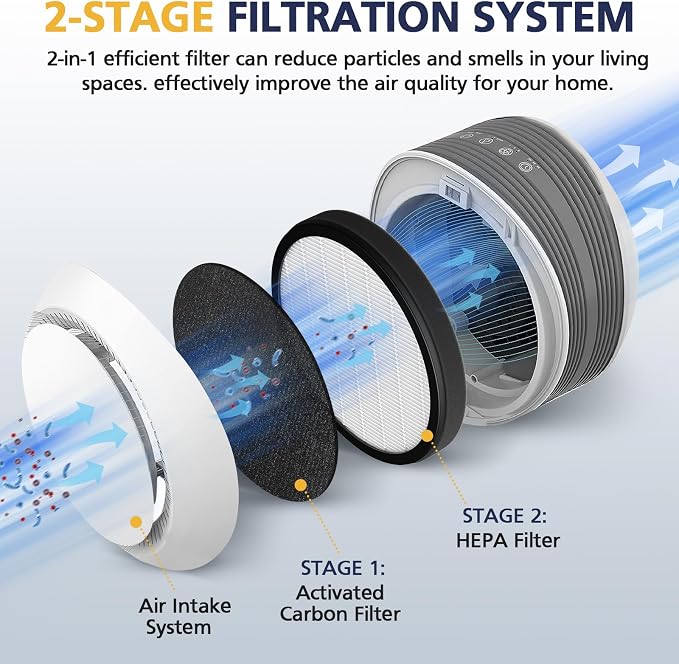 Cabiclean Halo Replacement Filter, Compatible - Image 3