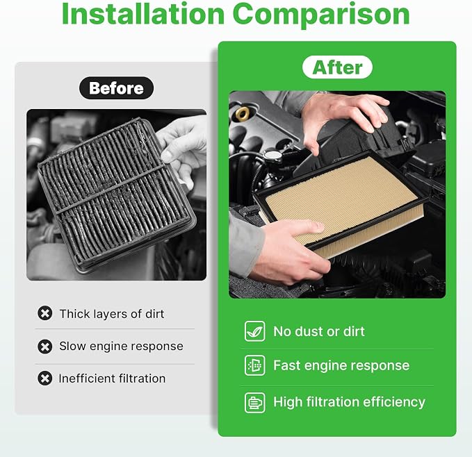 Engine+Cabin Air Filters Kit Fit - Image 5