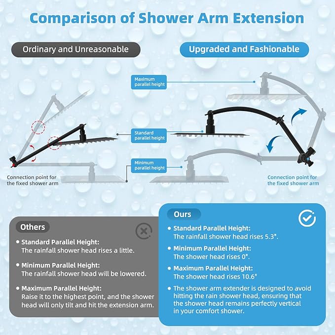 Hibbent All Metal CUPC Certified 12'' Rainfall Shower Head, Dual Shower Head Combo, High Pressure Handheld 4 Sprays Shower Wand, 16'' Adjustable Extension Arm, 71'' Hose, Shower Holder, Matte Black