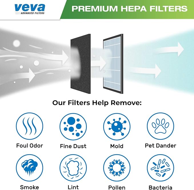 VEVA HEPA Filters Compatible - Image 4
