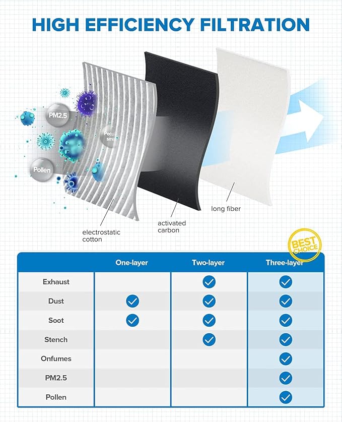PHILTOP HEPA Cabin Air Filter w/Activated Carbon, Compatible - Image 3