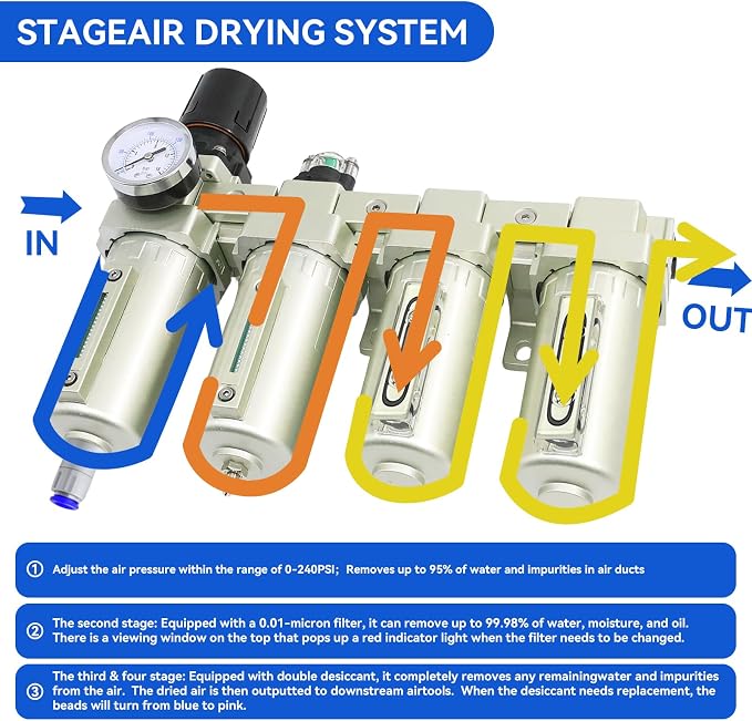 3/4" NPT Industrial Grade 4 Stage Air-Dryer-for-Compressor, - Image 3