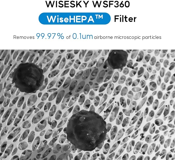 WiseHEPA Carbon Replacement Filter Compatible - Image 3