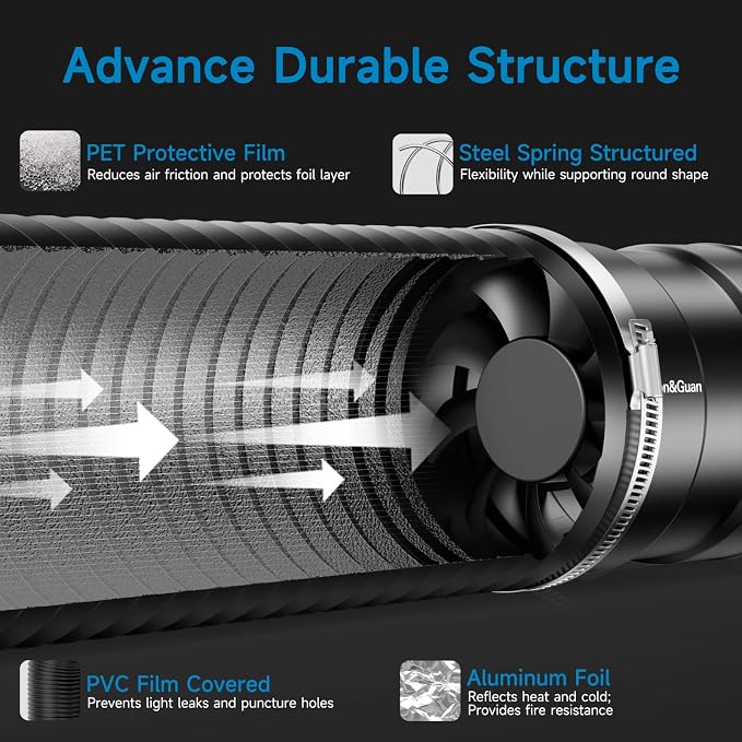 Hon&Guan 4" Air Filtration Kit: 4 Inch Inline Duct Fan - Image 3