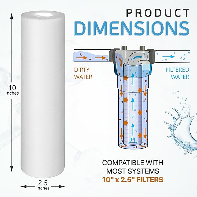 Ronaqua 1 Micron Sediment Water Filter Cartridge 10"x2.5", NSF Certified - Image 3