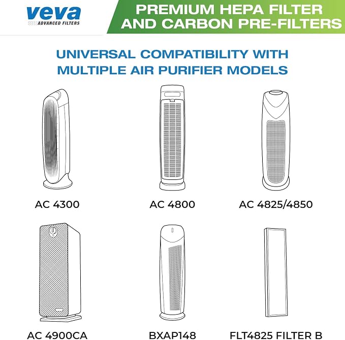 Veva HEPA Filter B Replacement, Compatible - Image 3
