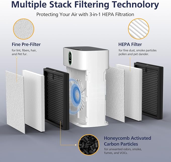 HY4866 Filters Compatible with MORENTO HY4866, WESTHEY HY4866, YIOU M1 Air - Image 3