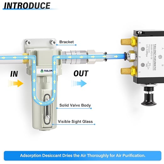 TAILONZ PNEUMATIC 3/4" NPT Industrial Compressed Air Desiccant Dryer, Used - Image 5