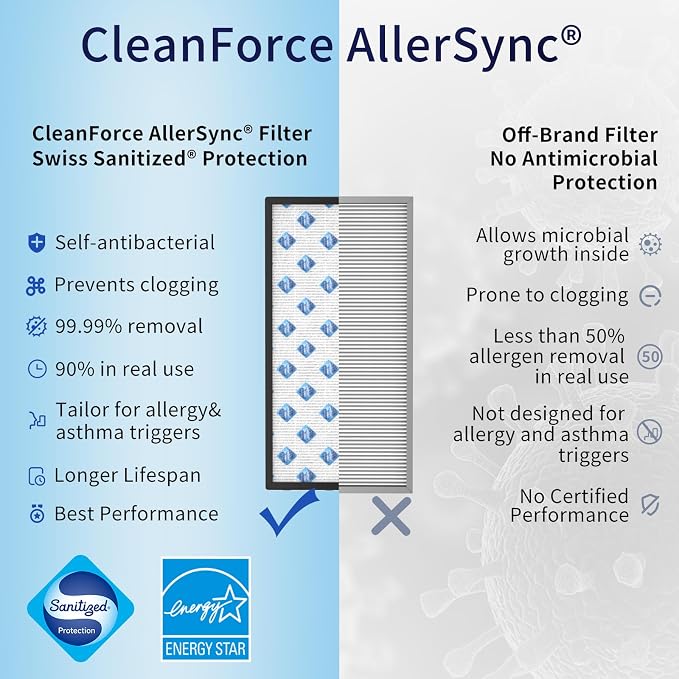 Genuine CleanForce Multi-Integrated H13 HEPA Replacement Air Filter - Image 4