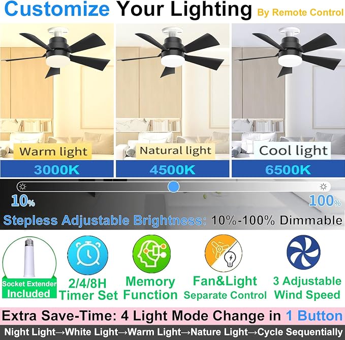 Socket Fan Light E26 Screw in - Image 4