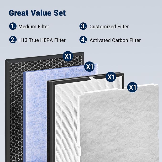 Facecool Replacement Filter Kit Compatible - Image 3