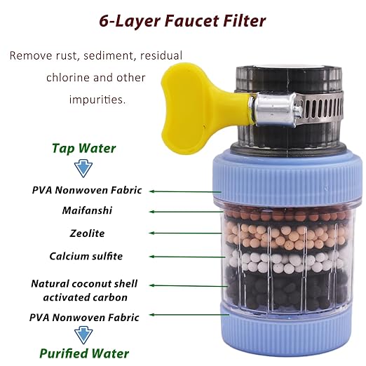 3 Pack Faucet Mount Filters, Faucet Water Filter - Image 2